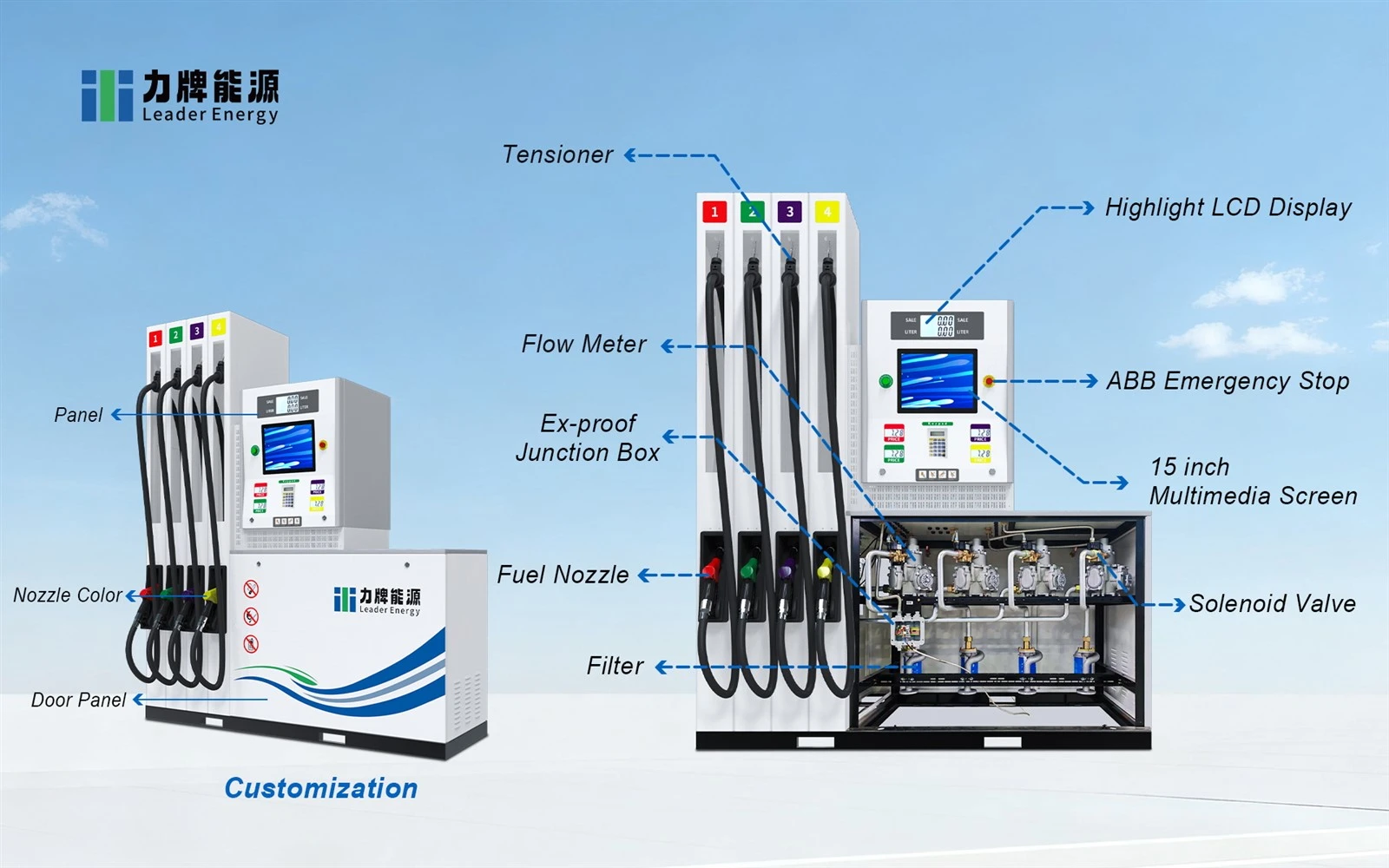 filling station equipment 2 filling station equipment 2
